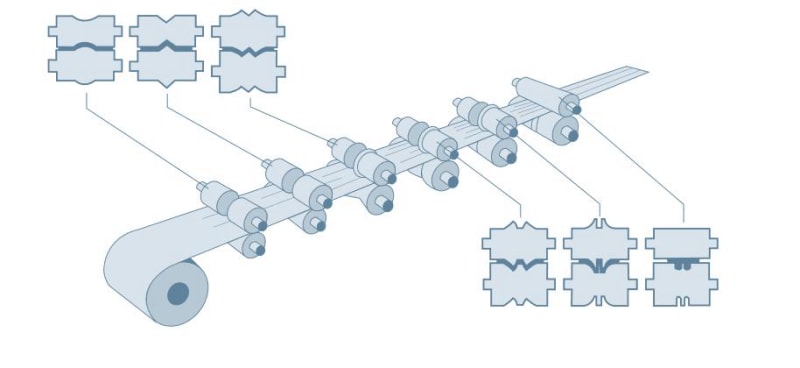 ZTRFM金屬屋面板輥壓成型生產線