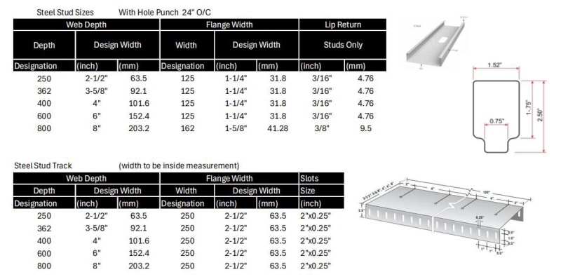 高速全自動角鋼龍骨成型機概述