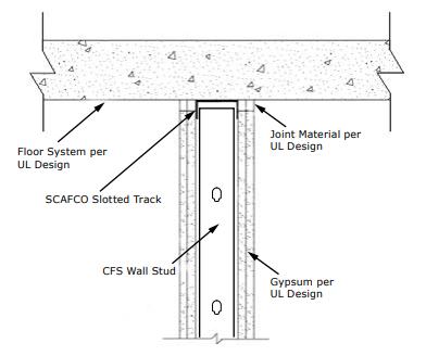 高速全自動電纜橋架成型機