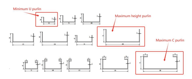 巴西客戶全自動PLC觸摸屏尺寸可調(diào)節(jié)CZ型鋼設備