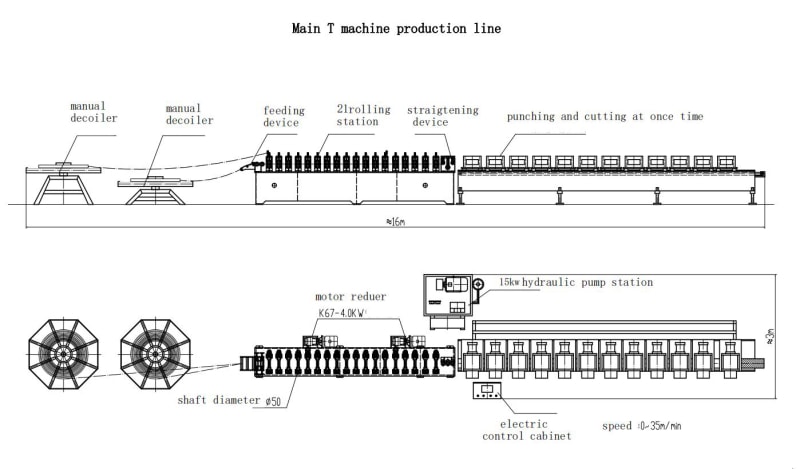 一機多用：如何用一臺龍骨機設備生產主骨T型鋼和付骨T型鋼？